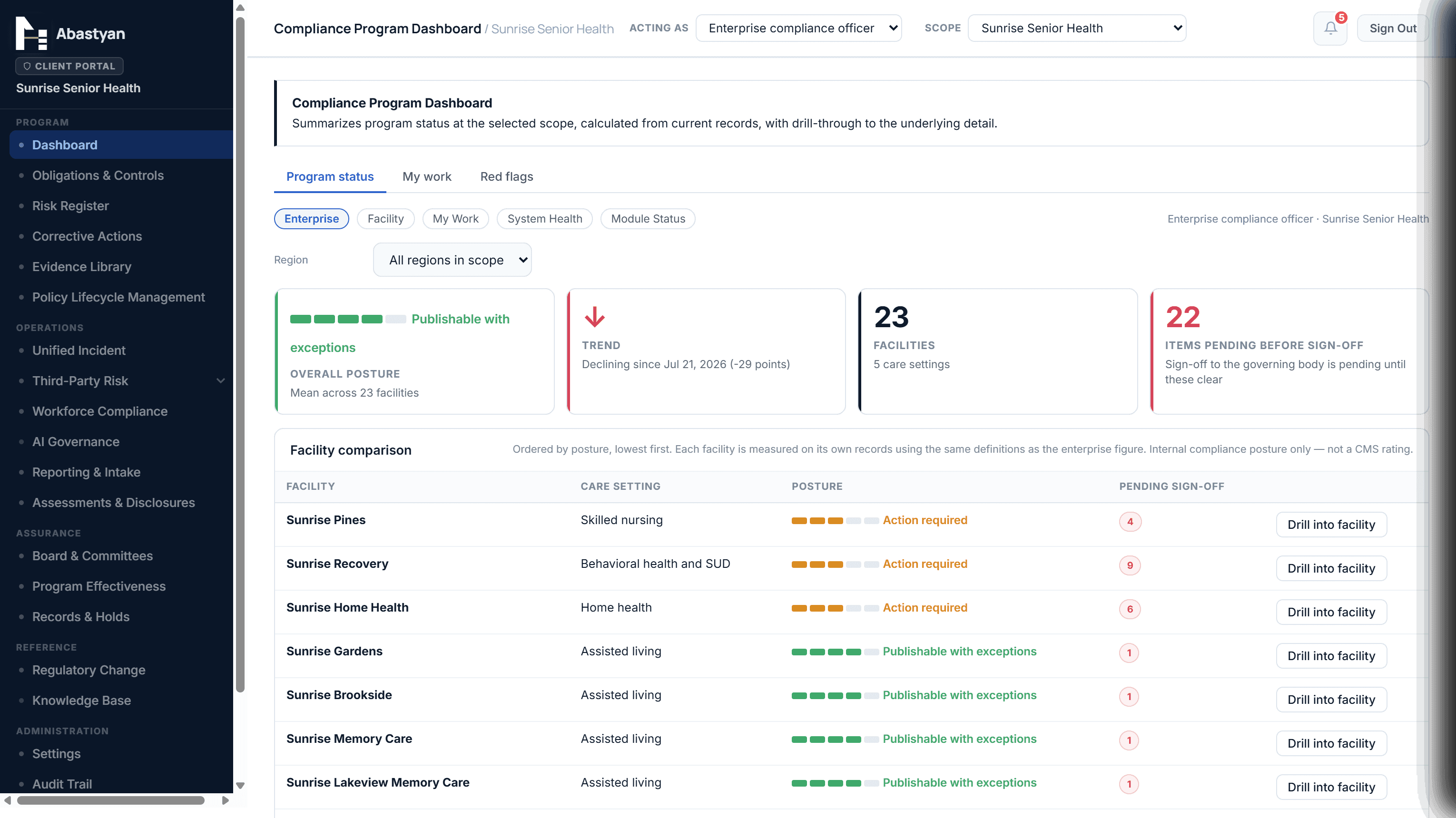 Abastyan Insights Dashboard showing overall compliance score, critical alerts, upcoming deadlines, and committee status